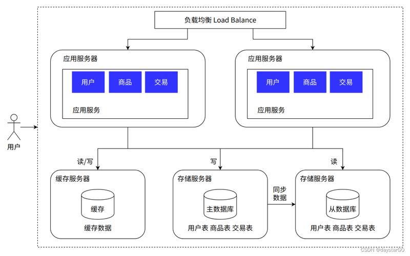 如何通过Netty高效构建RPC服务器架构？