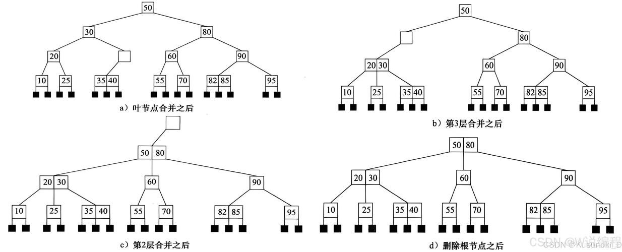 B树的基本概念是什么？