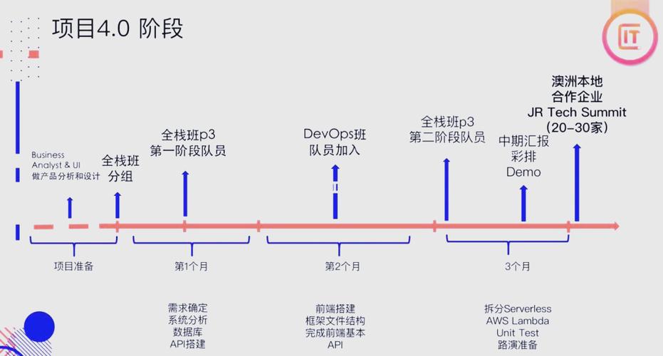 如何从客户端检测方法中实现代码从丑陋到优雅的转变？