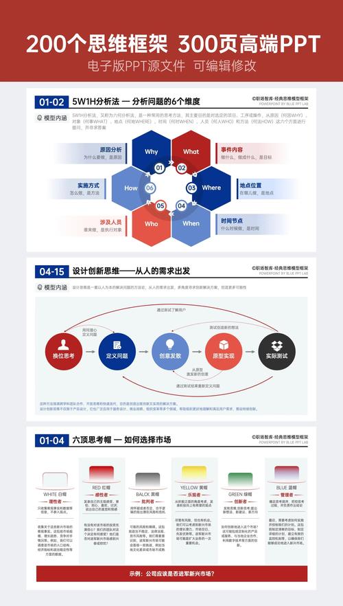 什么是转化和转化率，它们在营销中具体指什么？