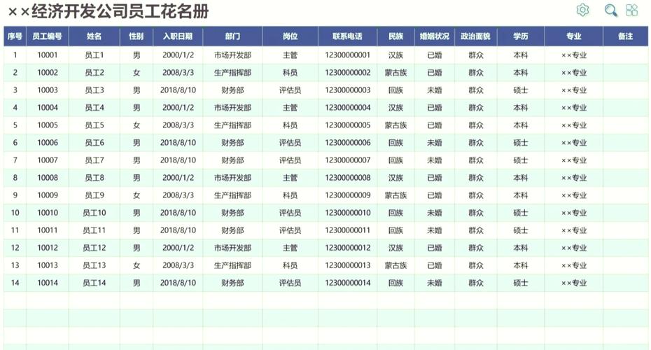 百度公司各部门都有哪些人员名单可以一览？