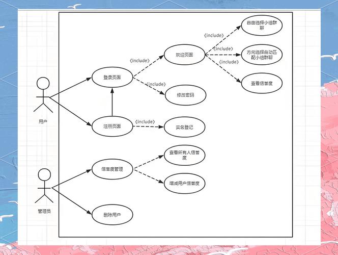 .NET设计模式UML类图如何全面介绍，涵盖所有关键要素和结构？