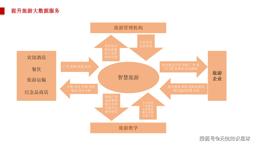 如何构建与完善旅游管理专业网站，探索其建设之路？