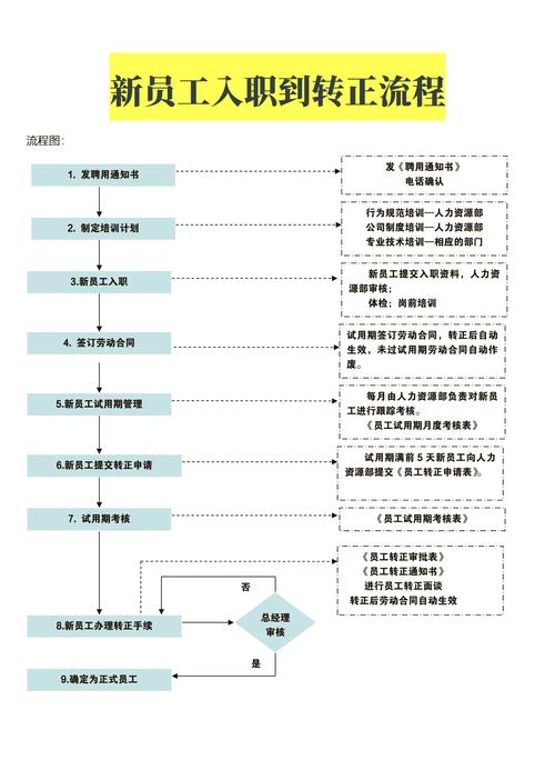 新入职测试员如何高效掌握新公司业务流程？