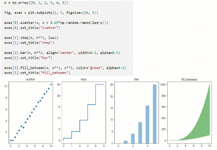 如何高效运用Python Matplotlib模块进行数据可视化？