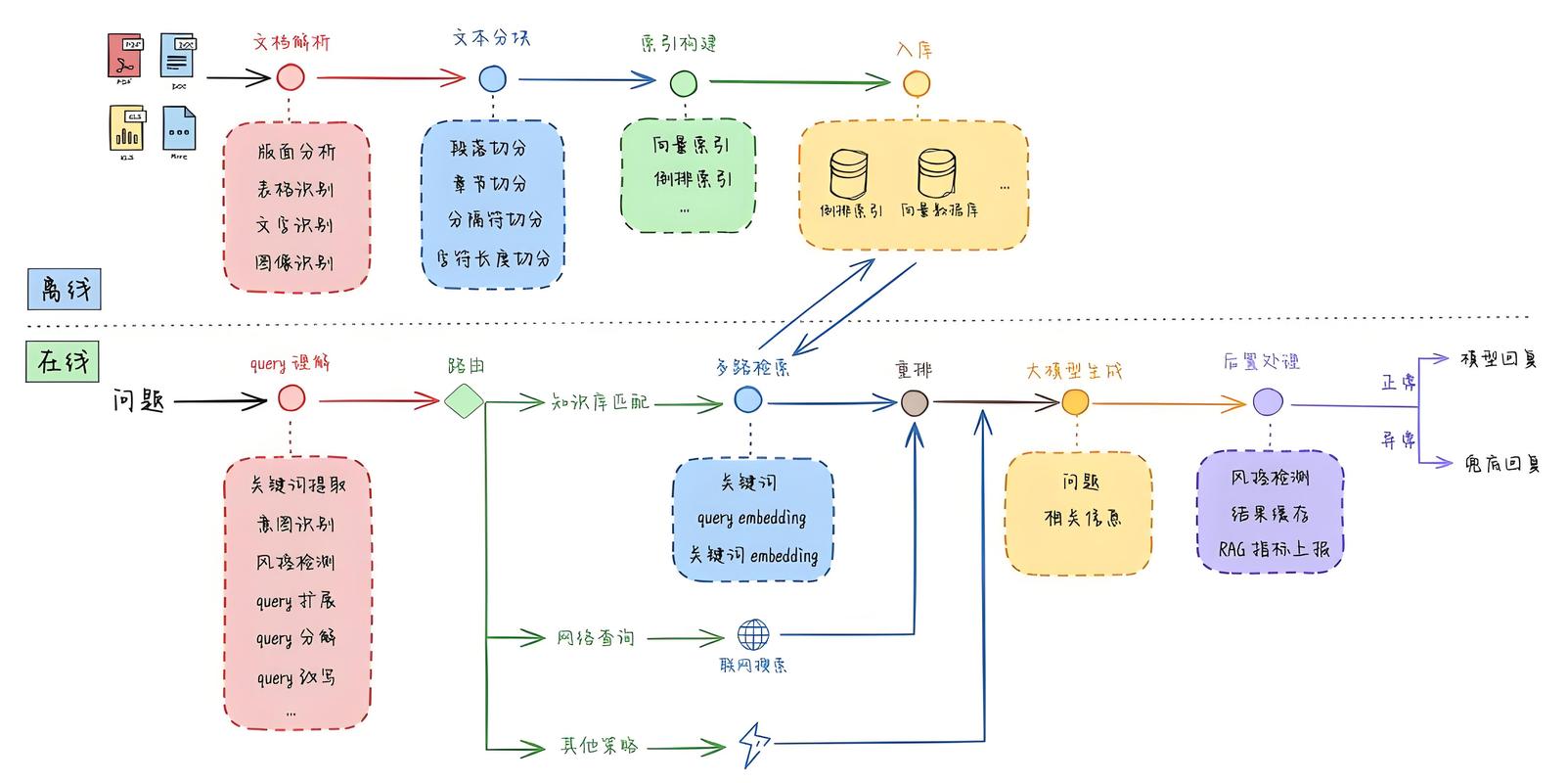 如何在Laravel中通过中间件巧妙实现复杂队列处理的优化策略？