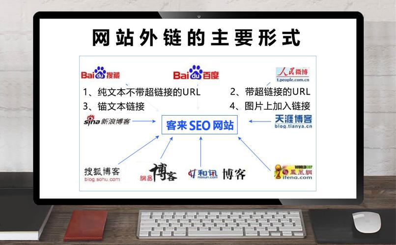 常见外链形式有哪些，嫩快速浏览一下类型吗？