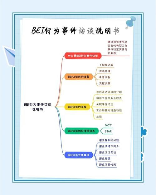 如何通过易得艺app获取缺陷报告？