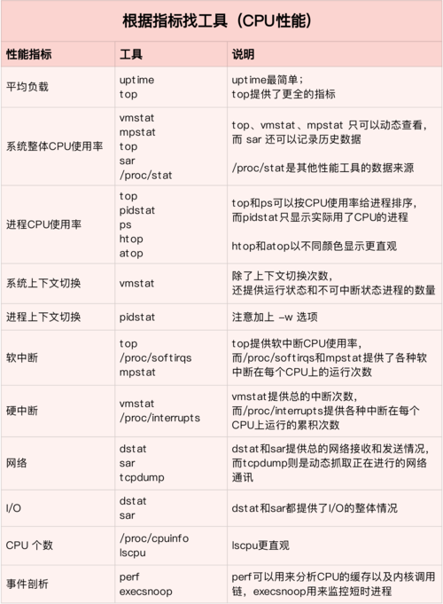 如何优化技巧,有效提升系统流畅度?