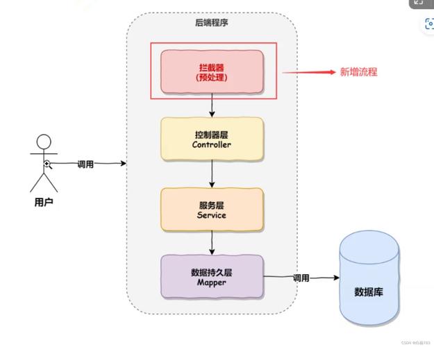 SpringBoot中如何详细实现HandlerInterceptor拦截器功能？