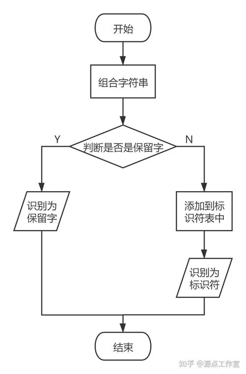 如何用C语言编写一个高效的词法分析器？