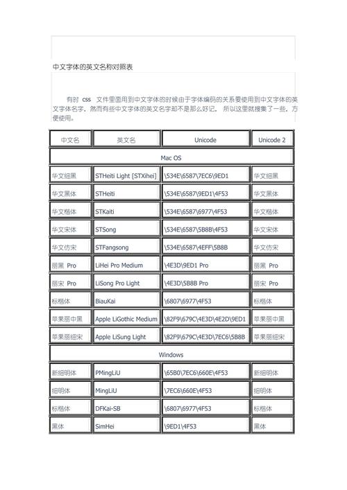 请问有哪些常见的font-family样式对照表？