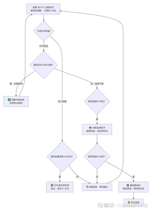 有没有适合Golang开发者的长尾工作流解决方案？