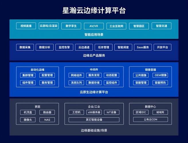 哪家cdn厂商的产品更出色？