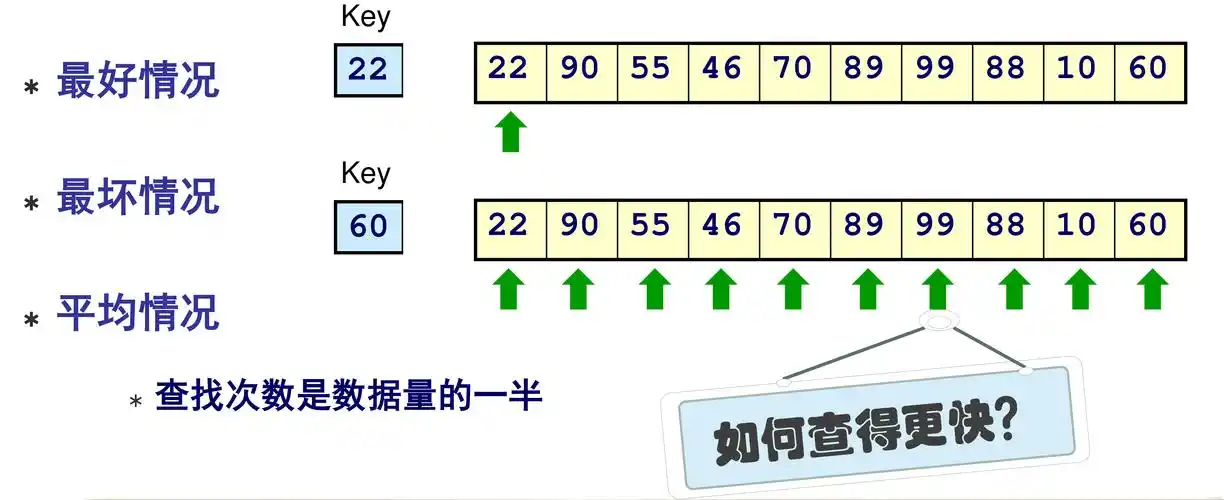 经常使用Java的Arrays.deepEquals()方法来比较复杂多维数组是否完全相等吗？