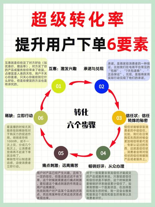 新品上市阶段，转化率如何才能成为真正的王道呢？