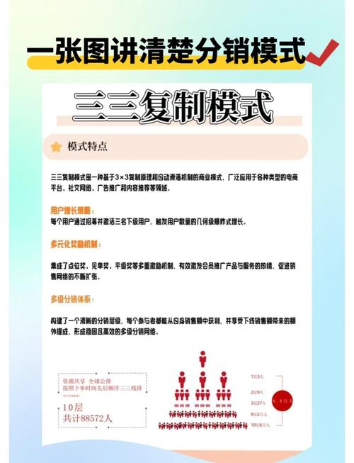 如何同过三级分销，将业绩翻倍变成实现业绩翻倍利器的秘诀？