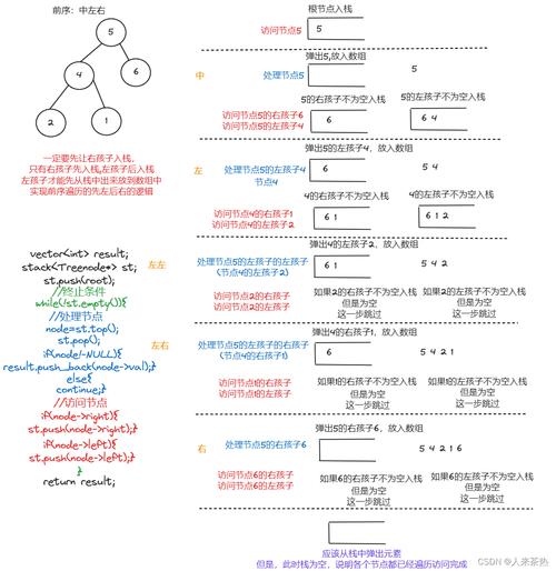 如何用长尾词提问实现目录树递归遍历？