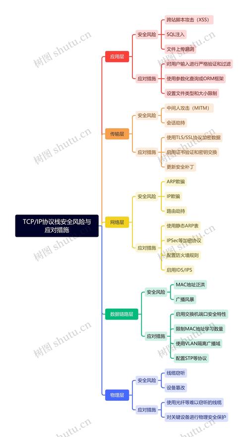 如何网站IP安全风险，有效应对IP变化对网站稳定性和安全性的潜在影响？