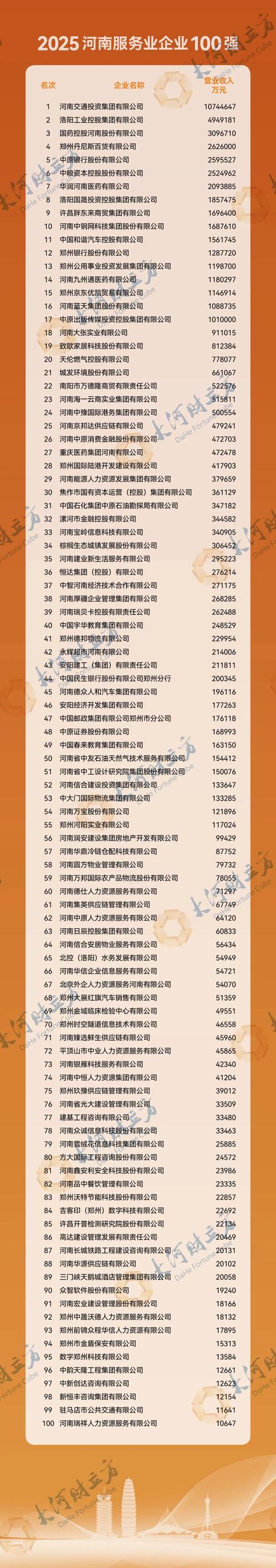 郑州专业网站建设公司崛起与发展趋势及排行榜，哪家公司表现最突出？
