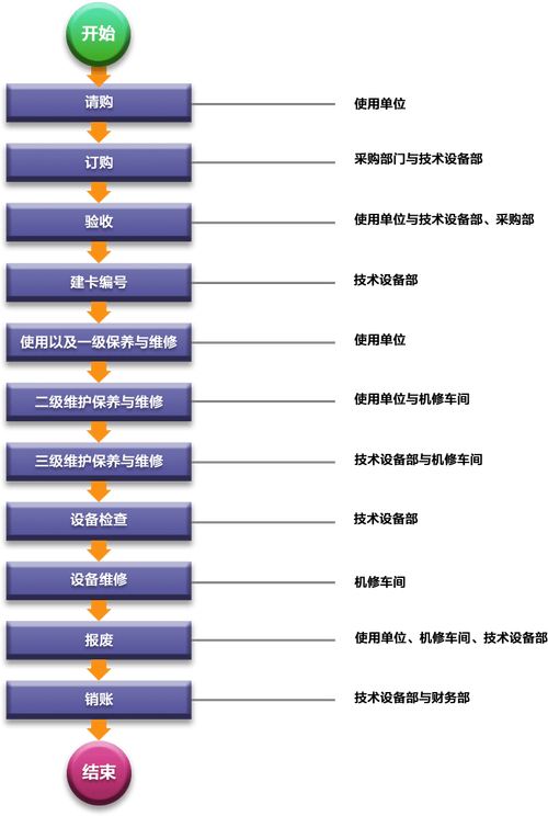 Spring Statemachine如何实现复杂业务流程的状态管理？