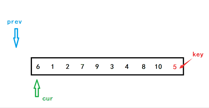 C语言如何实现动态线性表？