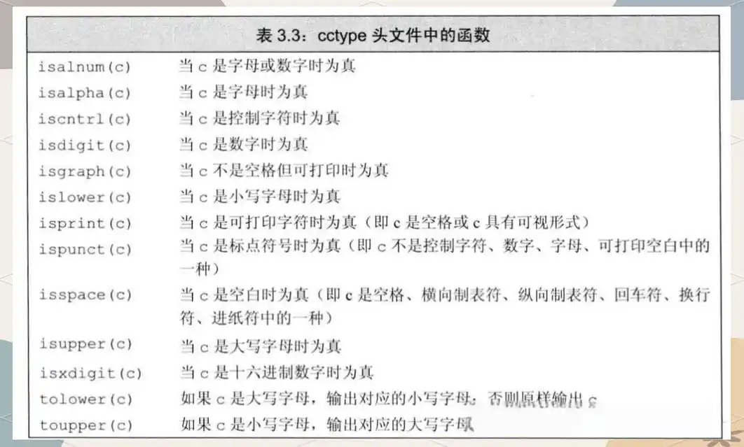 如何详细讲解C++标准库中string类的应用与操作方法？