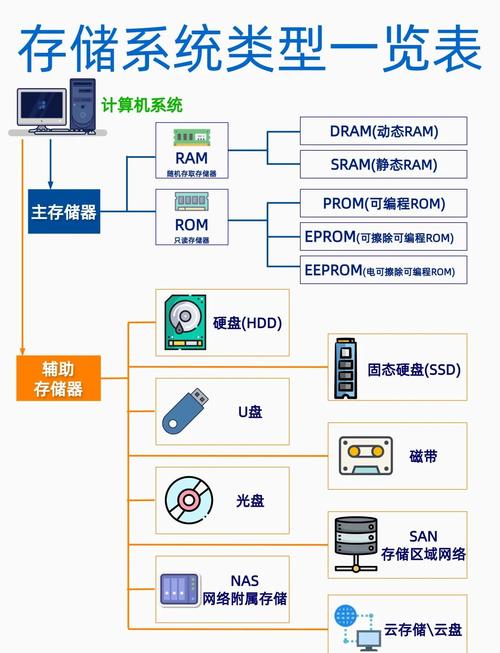 数据库服务器主要用于什么目的？如何实现高效的数据存储与管理？