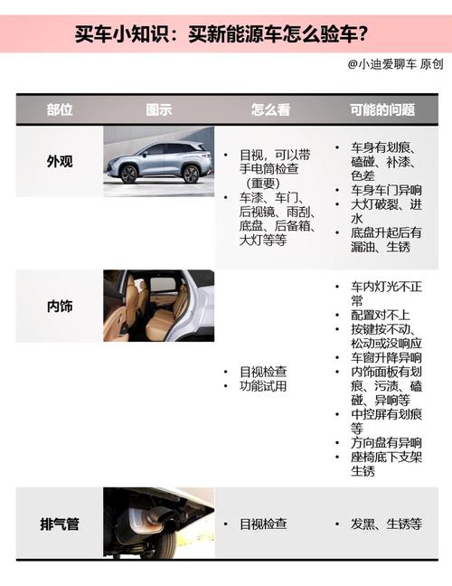 如何通过ASP.NET MVC实现城市、车型、长尾词的三级联动查询？