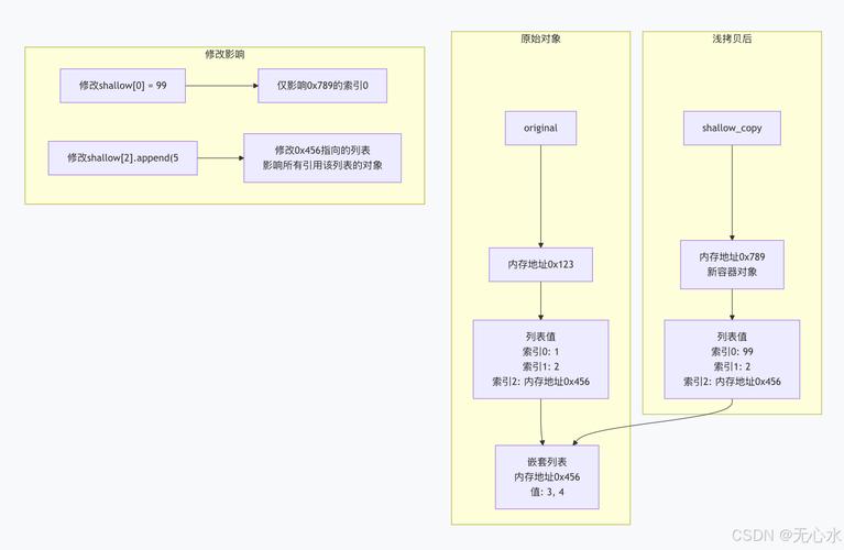 Java安全编码指南中，关于对象可变性的控制与防范，其原理和最佳实践具体是怎样的？