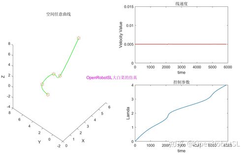 笛卡尔空间中如何进行直线和圆弧轨迹规划？