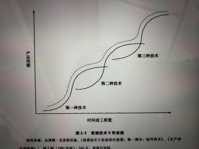 为什么欧姆龙产品在静态数据库载入过程中，总是频繁遭遇失败难题？