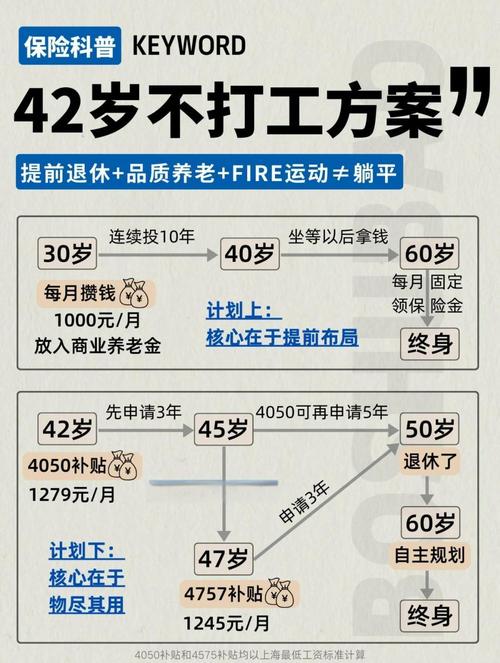 大龄码农如何在北京到荷兰实现躺平生活方式？