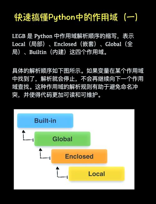 Python基础(part11)中LEGB作用域是如何影响变量访问的？