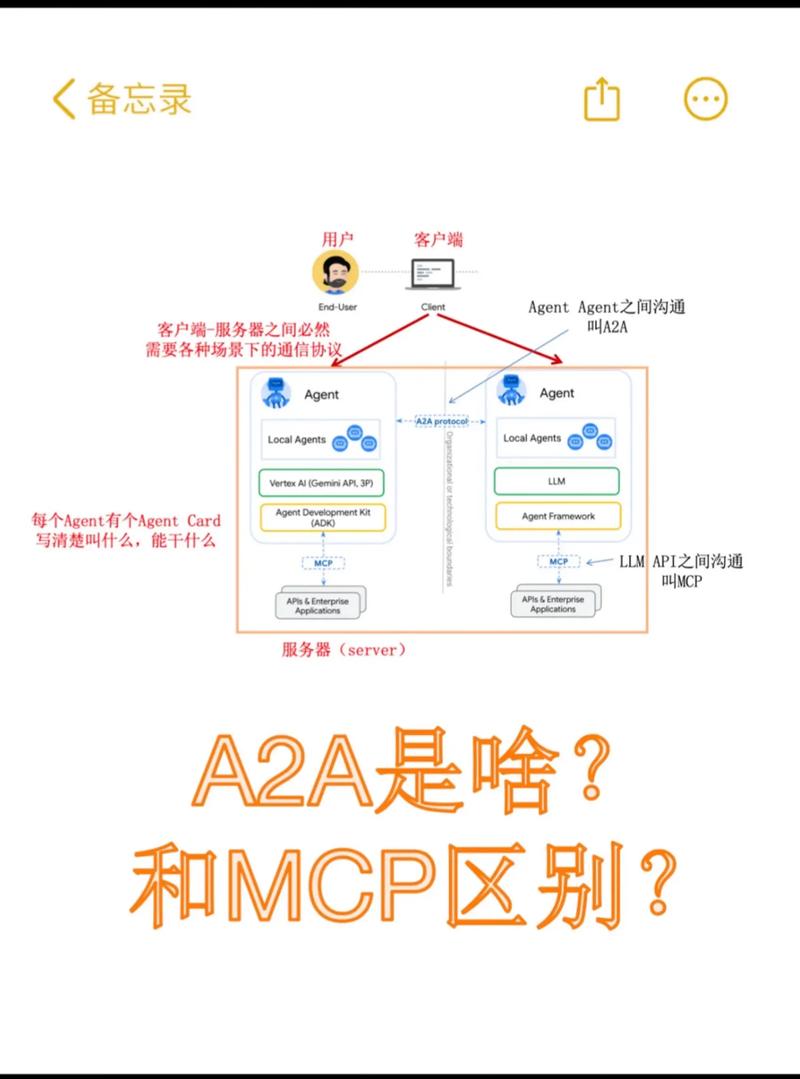 如何通过Google.Protobuf生成基于特定通讯协议的代码段？