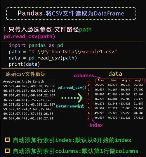 如何通过Pandas库创建一个DataFrame实例的具体步骤和操作方法？