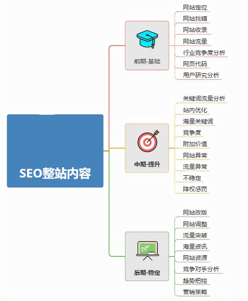 何谓整站优化？整站优化与关键词优化有何不同之处？
