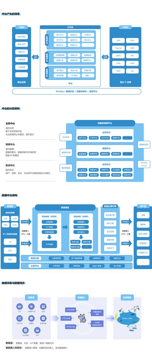 如何将ThinkPHP6+Swoole构建的RPC服务与分布式数据库无缝整合？