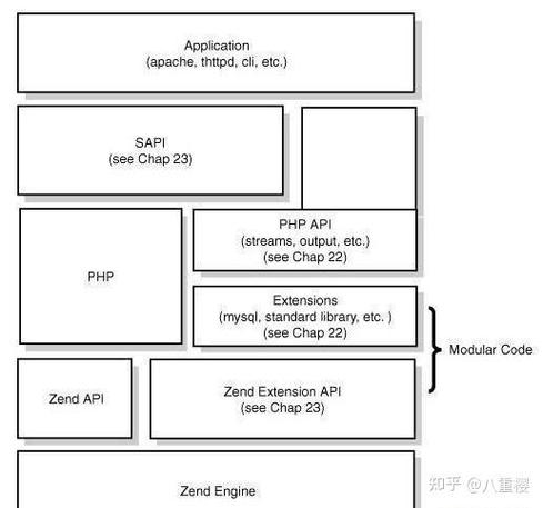 PHP底层机制及相关原理如何深入解析？