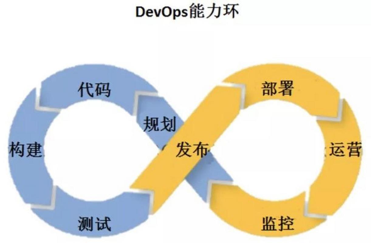 Debian Overlay如何实现持续集成与持续部署，助我快速迭代升级的最佳实践是啥？