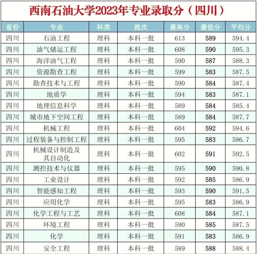 西南石油大学是哪所高校？