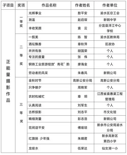 云服务器ECS征文活动（3月）投稿获奖名单揭晓了吗？