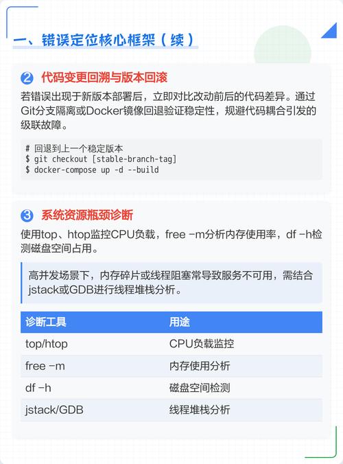 如何排查并解决HTTP 500错误：检查代码、配置、网络问题？