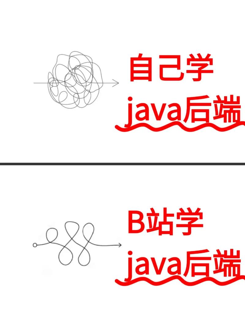 程序员，B站学习真的适合你的进阶之路吗？