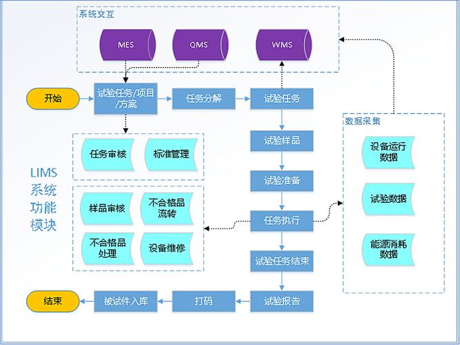 开源NGS基因测序专用LIMS系统miso LIMS有哪些特点？