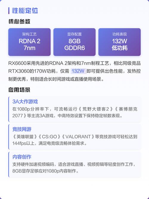 rx6600显卡性能如何？是否值得购买？