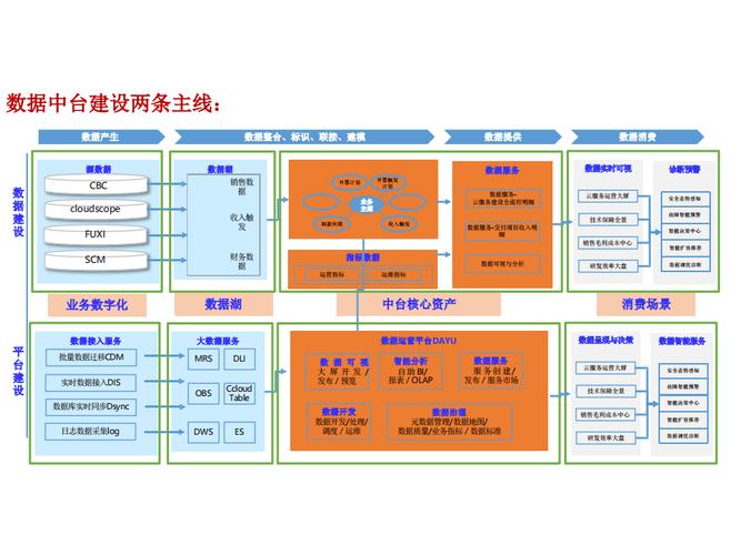 华为云MRS CDL架构设计如何高效实现？