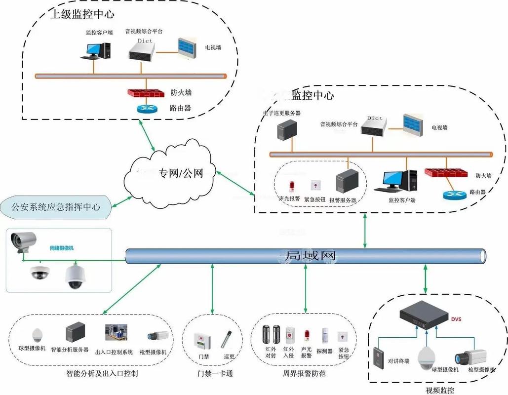 如何全面防范CentOS系统Fortran应用安全隐患，确保系统稳定运行？