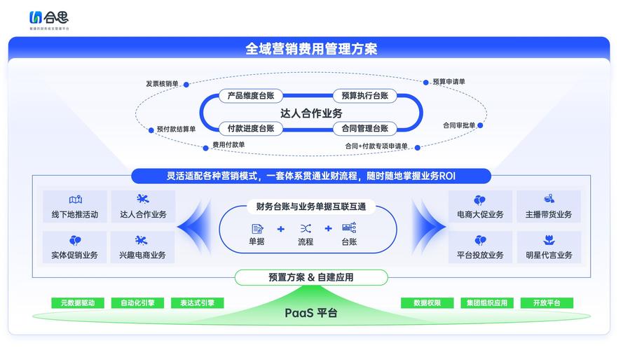 如何通过灵活高效的价格策略优化网络营销效果？