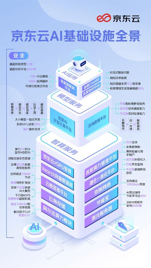 小蜜蜂v6是哪种类型的数据库，具体应用场景有哪些？